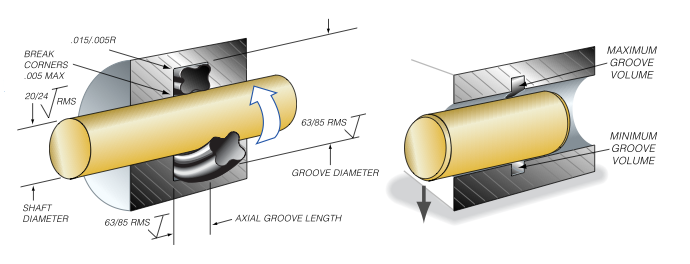 Installation Method Of Hydraulic Cylinder Seals by GFS
